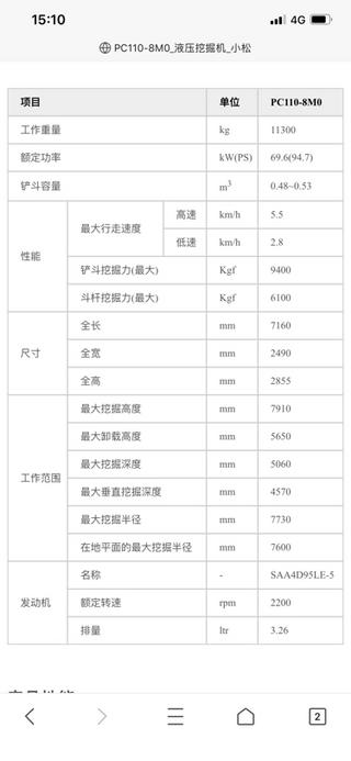 17噸級(jí)別中挖該怎么選？