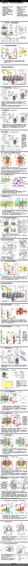 挖掘機維修資料