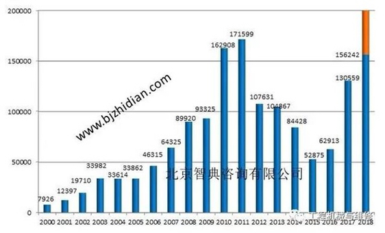 2003年非典2020年肺炎工程机械行情走势估计