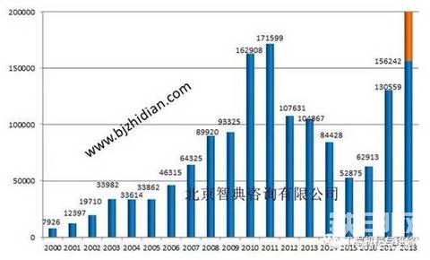 2003年非典2020年肺炎工程機械行情走勢估計