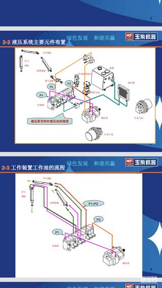 玉柴YC35 液压油路工作结构部分