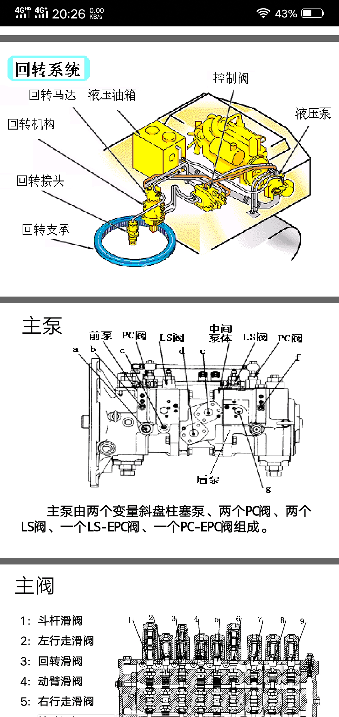 挖掘機維修數(shù)據資料