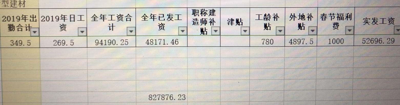 工資表來(lái)了??！工資