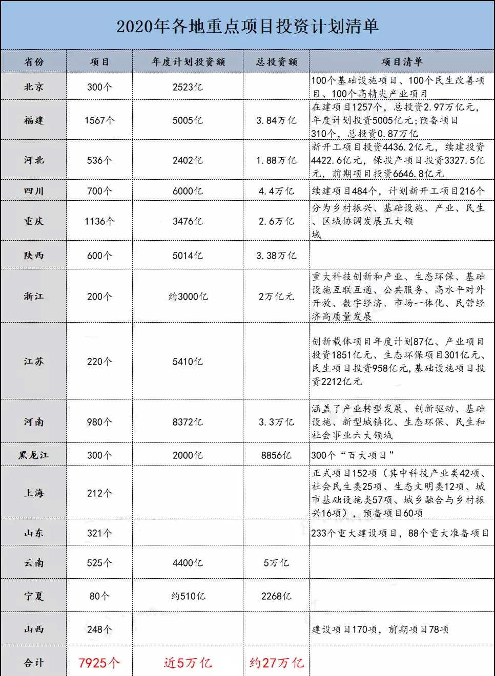 吊車不愁活，萬億專項(xiàng)債“輸血”基建！吊裝行情開始起飛