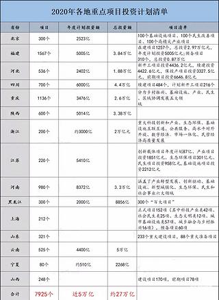 吊車不愁活，萬(wàn)億專項(xiàng)債“輸血”基建！吊裝行情開始起飛