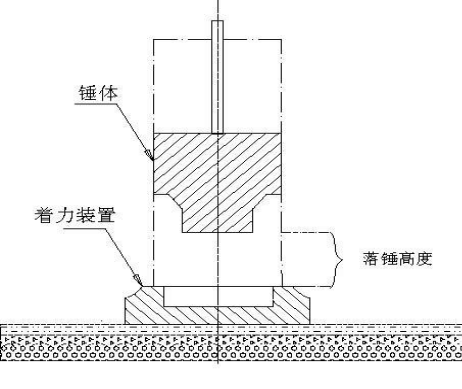 液壓夯、高速液壓夯實(shí)機(jī)工作原理詳細(xì)說明