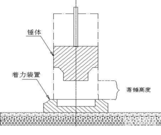 液压夯、高速液压夯实机工作原理详细说明