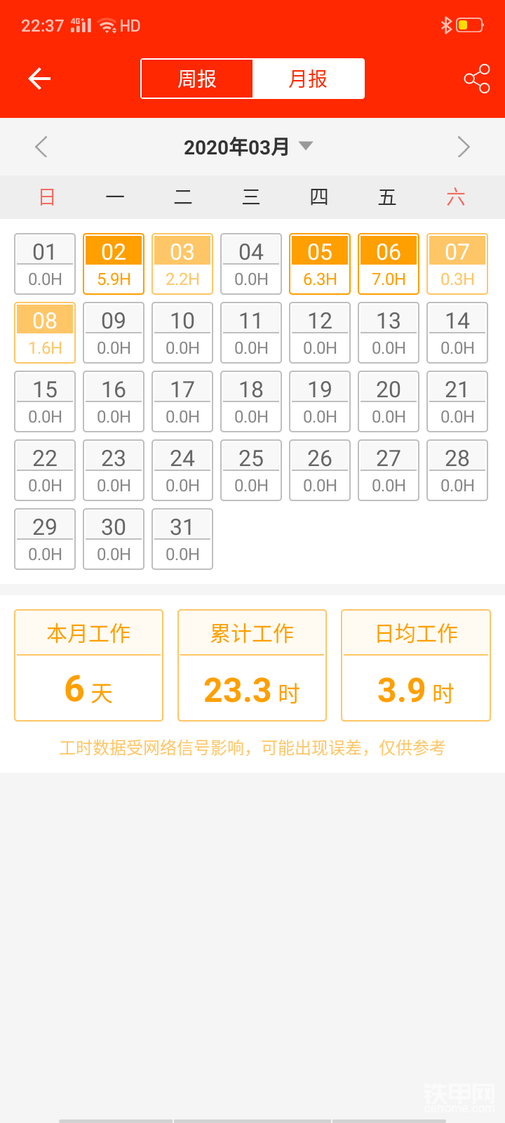 這個(gè)月才做了三千多塊錢都不夠月供的