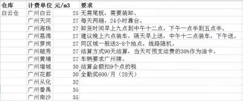 深圳，廣州，東莞:招聘C1司機(jī)-帖子圖片