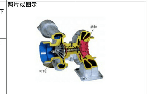 PC-6常見故障