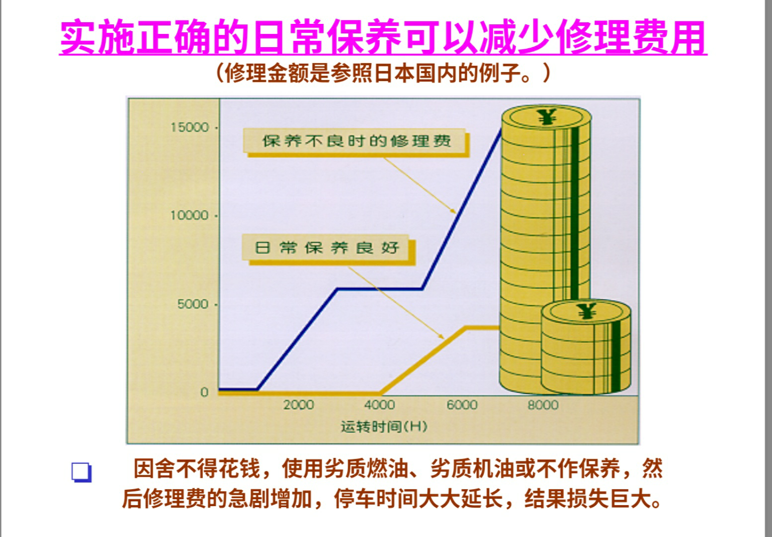 挖掘機，保養(yǎng)大法