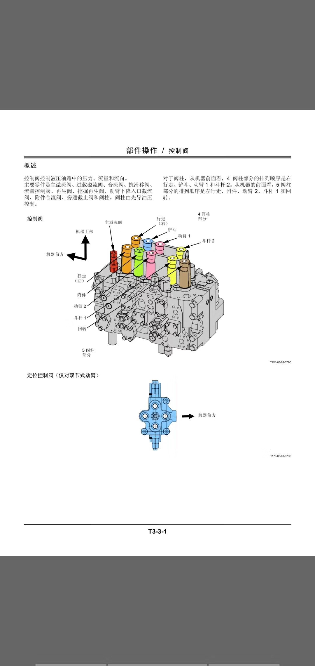 挖掘機維修資料來了