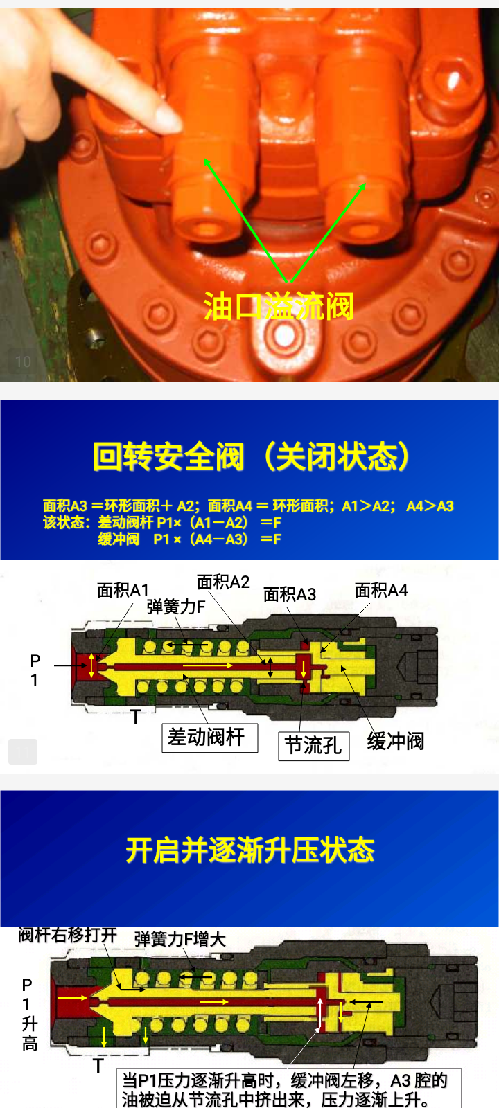 挖掘機實用維修資料液壓系統(tǒng)發(fā)動機電路