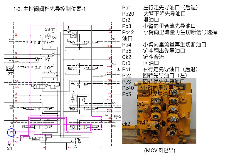 挖掘機(jī)維修資料