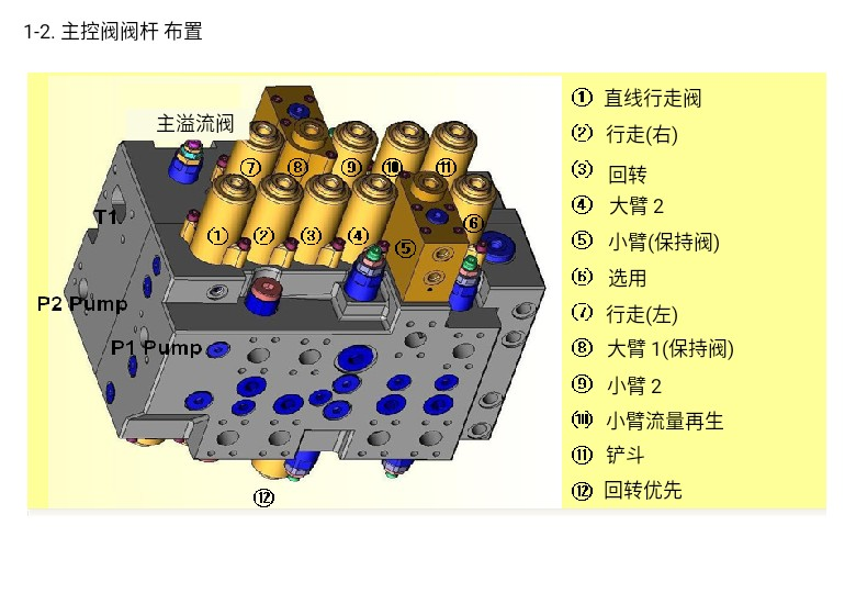 挖掘機(jī)維修資料