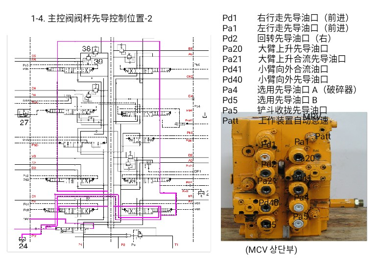 挖掘機(jī)維修資料