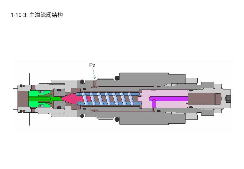 挖掘機(jī)維修資料