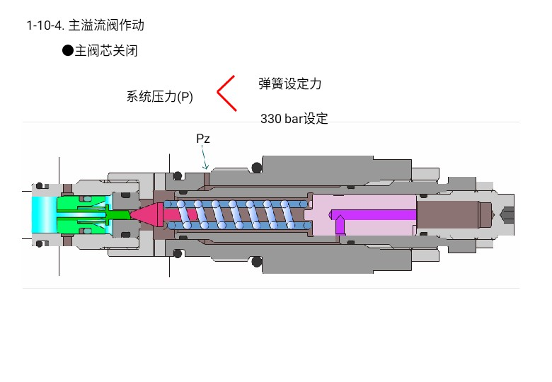 挖掘機(jī)維修資料