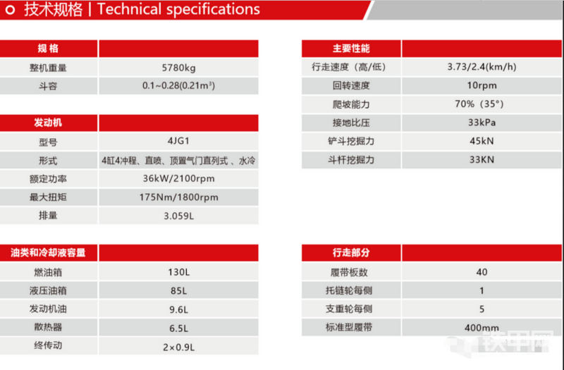 具体参数