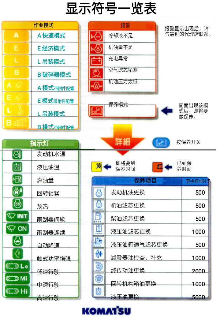 挖掘機(jī)維修資料