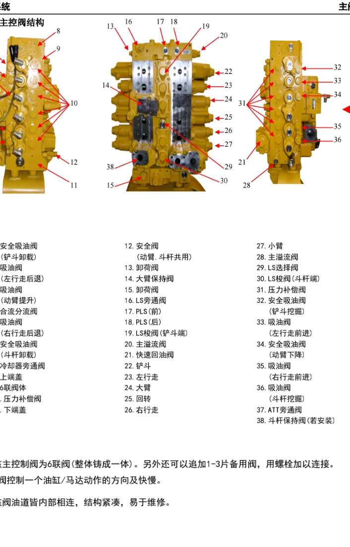 挖掘機(jī)維修資料