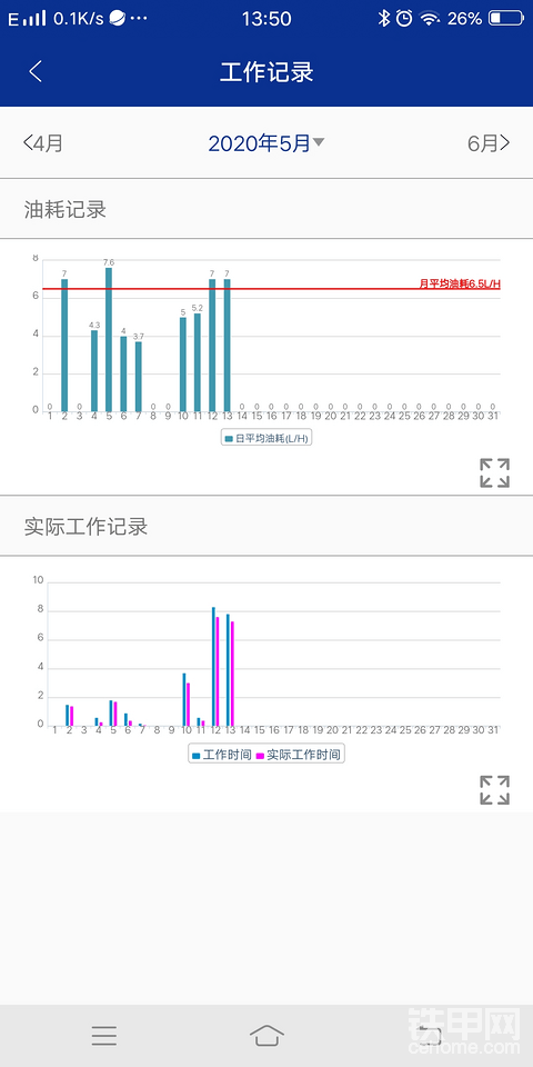 小松60－8油耗