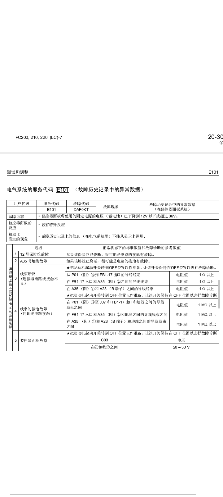 挖掘機全套維修資料