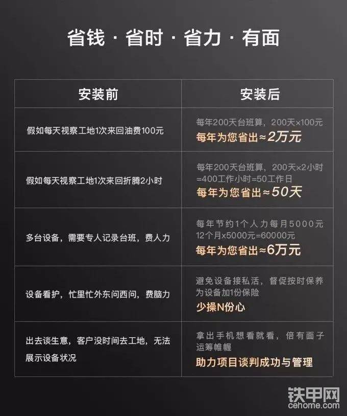 工程機械專屬GPS
防盜、防偷油、定位、視頻、記錄臺班
10分鐘安裝，輕松管理設備