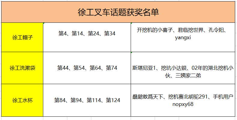 【獲獎公布】徐工叉車話題活動，趕緊來領(lǐng)獎了?。? onerror=