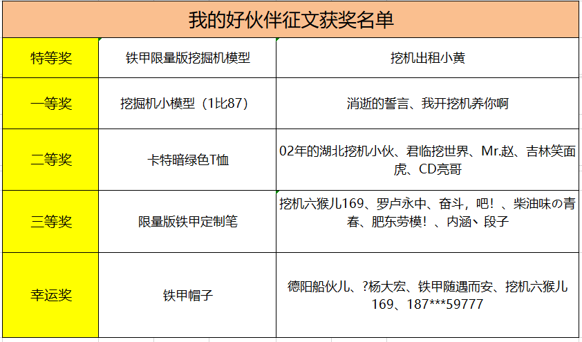 【獲獎公布】我的好伙伴征文，趕緊來領(lǐng)獎了?。? onerror=