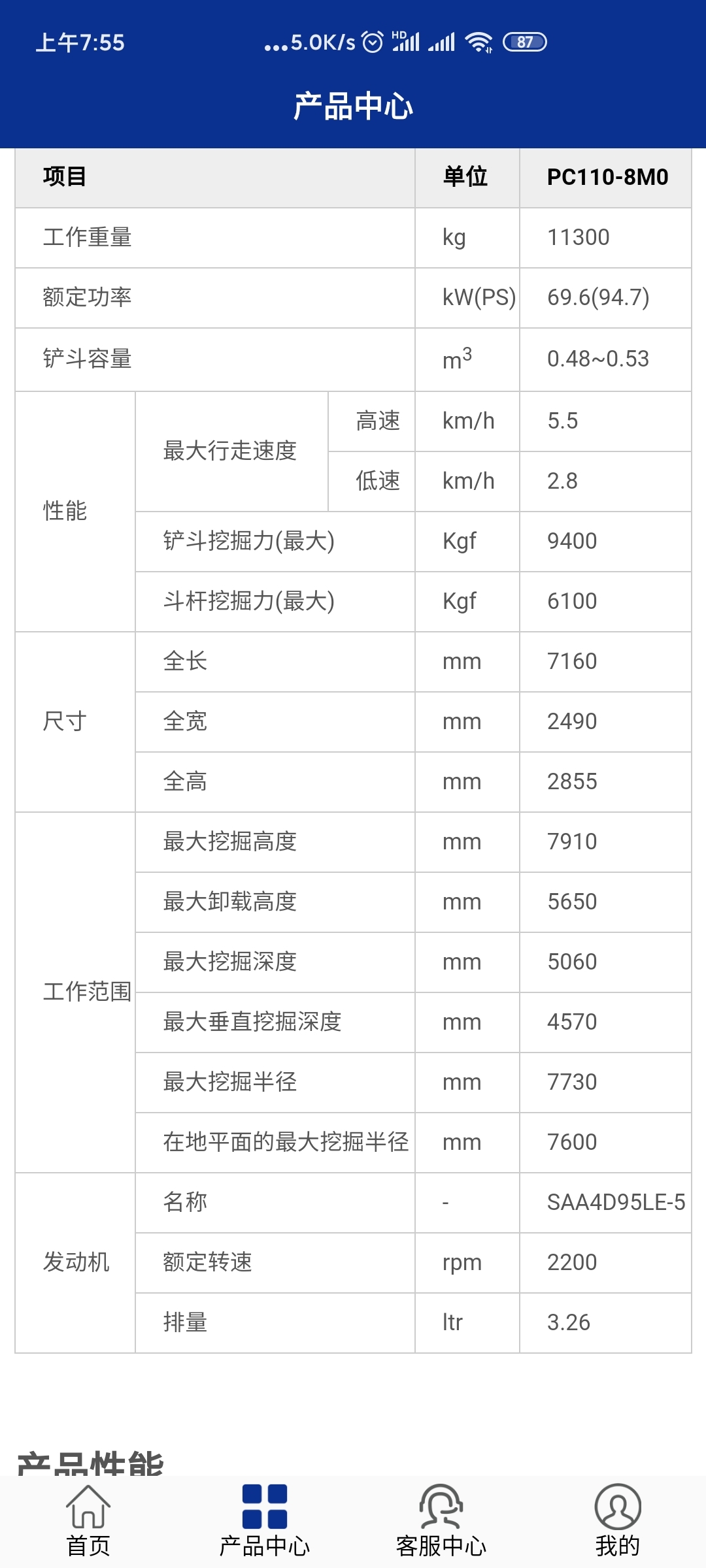 為什么說小松60-8.70-8的油耗趕上130了