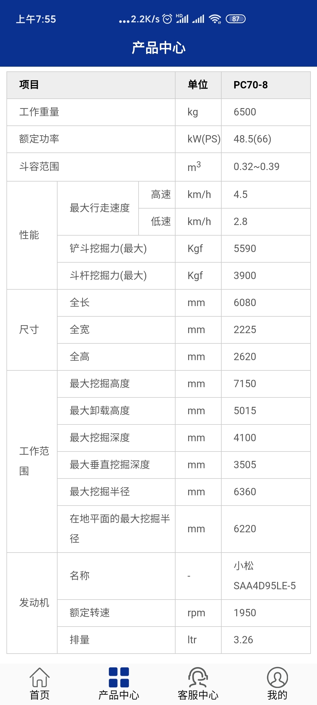 為什么說小松60-8.70-8的油耗趕上130了