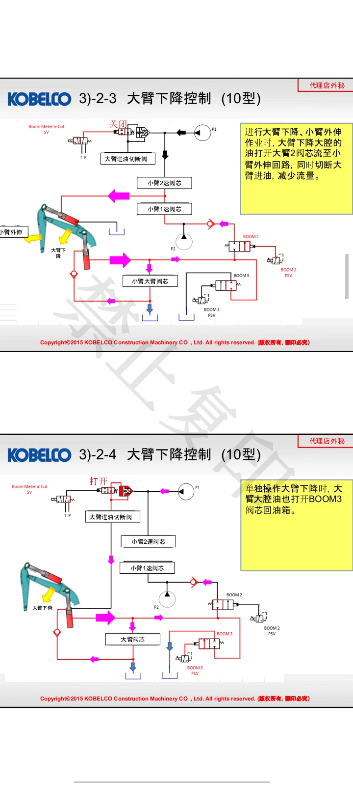 挖掘機(jī)維修資料、解決各種維修難題！