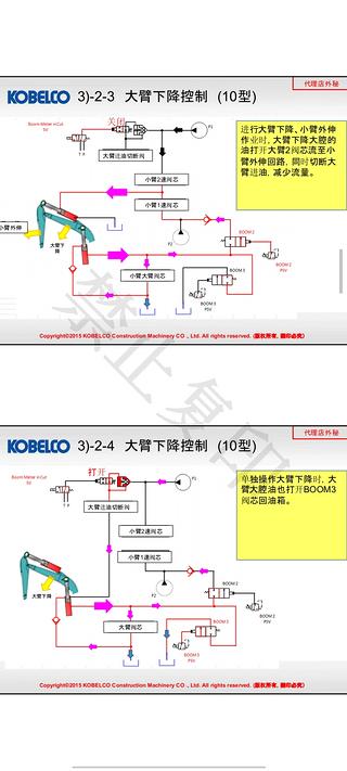 挖掘機維修資料、解決各種維修難題！