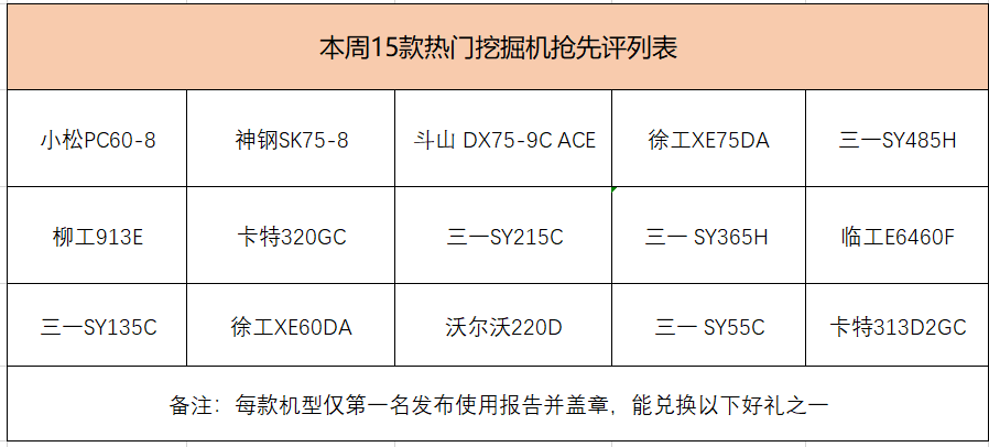 【爭機奪秒】15大爆款挖機使用報告征集，誰是第一名？