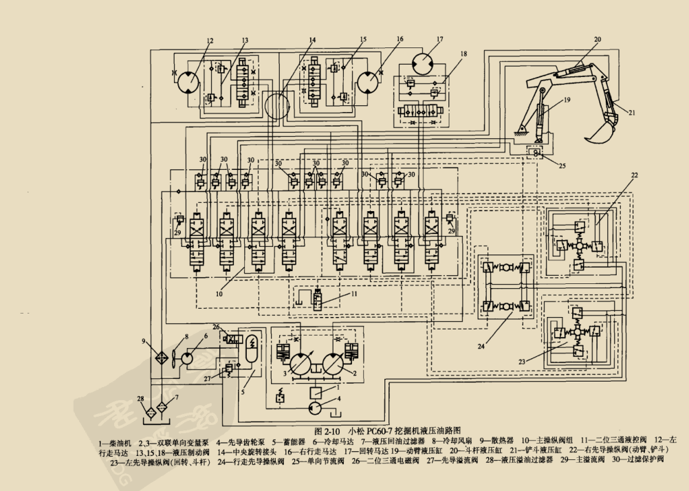 小松PC60-7液壓油路圖