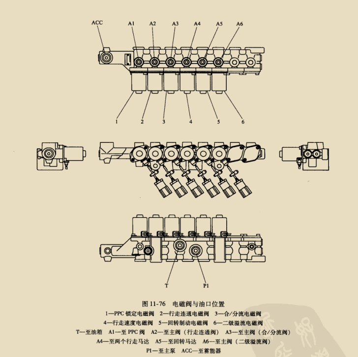 小松PC200-7电磁阀组结构图