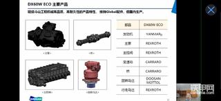 新斗山60ECO 價(jià)格29.9萬。銷售發(fā)我的配置.減配沒