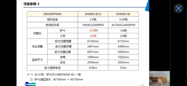 新斗山60ECO 价格29.9万。销售发我的配置.减配没