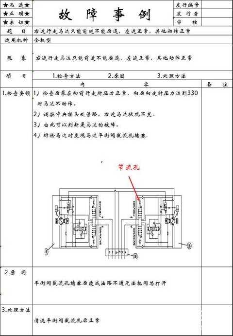 右邊行走馬達只能進不能退，其他都正常