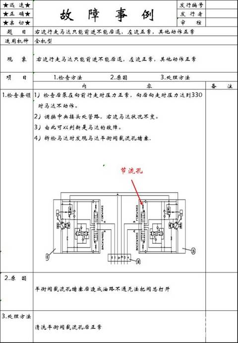 右邊行走馬達(dá)只能進(jìn)不能退，其他都正常