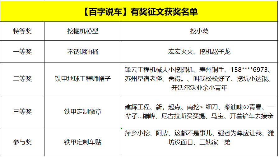 【獲獎公布】百字說車征文結果，甲友們趕緊來領獎了??！