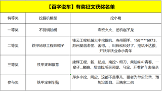 【獲獎(jiǎng)公布】百字說(shuō)車征文結(jié)果，甲友們趕緊來(lái)領(lǐng)獎(jiǎng)了！！