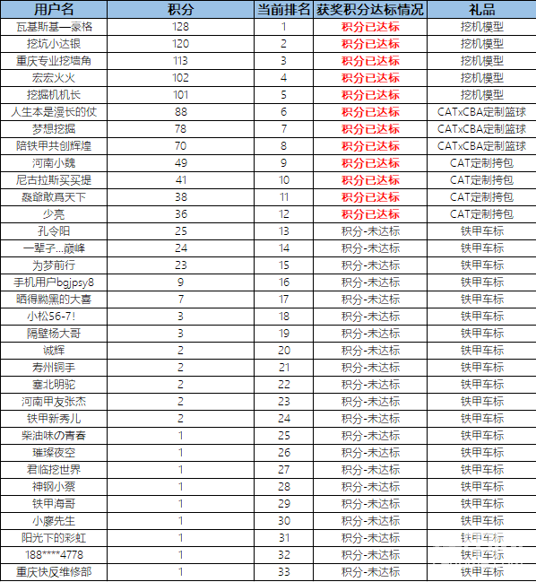 非常感謝甲友們的積極參與！之后的我們也將發(fā)起多期有關(guān)視頻挑戰(zhàn)、視頻搬運(yùn)的活動(dòng)，希望大家可以積極參與哦！