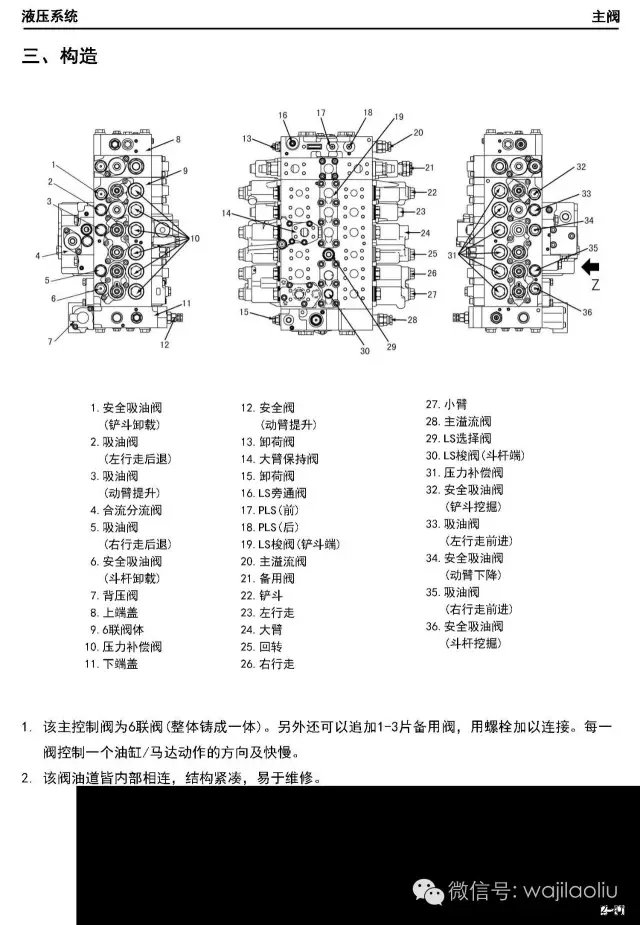 挖机维修学习资料。小松主控阀系列讲解，