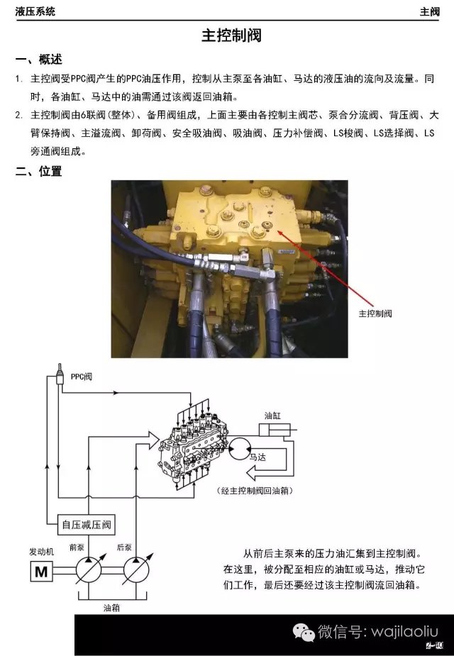 挖机维修学习资料。小松主控阀系列讲解，