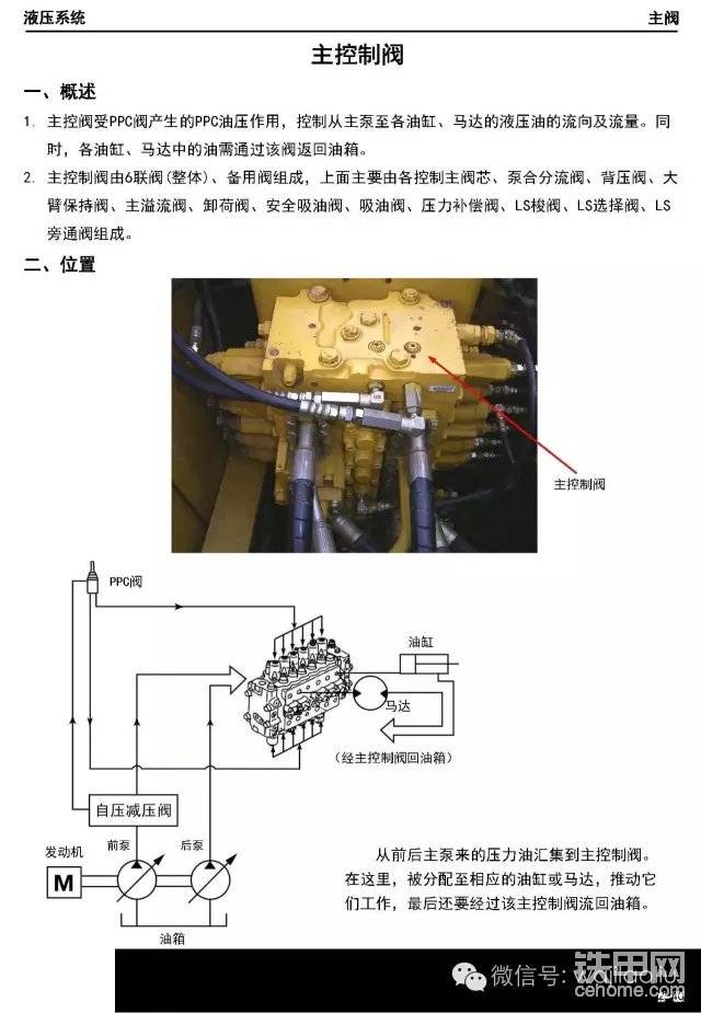 挖機(jī)維修學(xué)習(xí)資料。小松主控閥系列講解，-帖子圖片