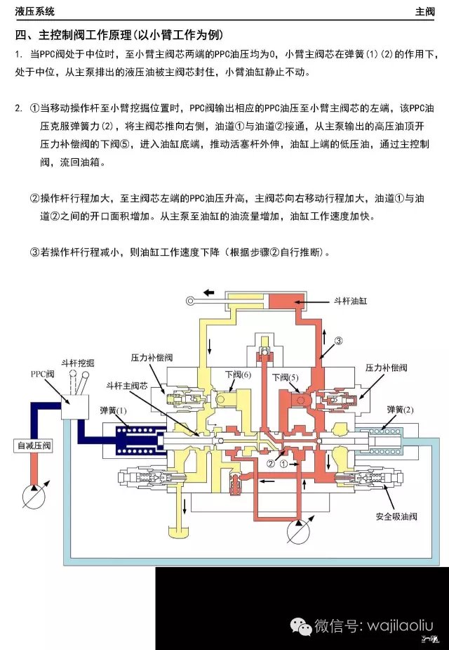 挖机维修学习资料。小松主控阀系列讲解，