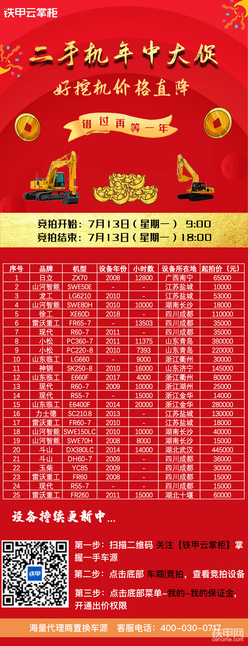 年中大促，設(shè)備持續(xù)更新中