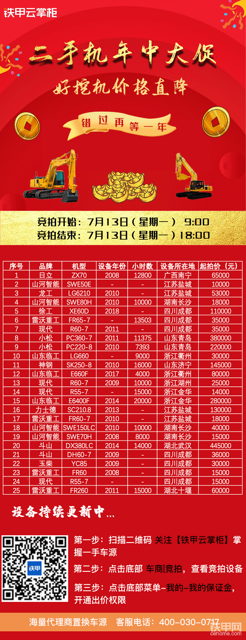 年中大促，設(shè)備持續(xù)更新中